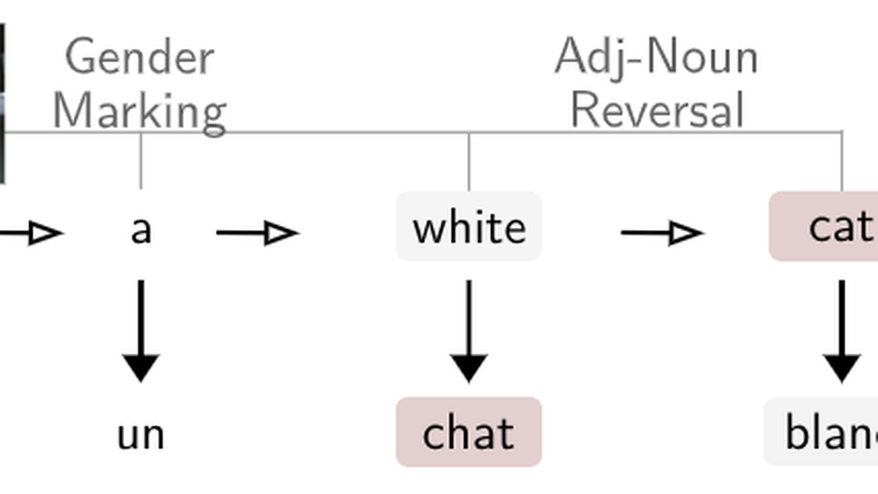 Simultaneous Machine Translation with Visual Context