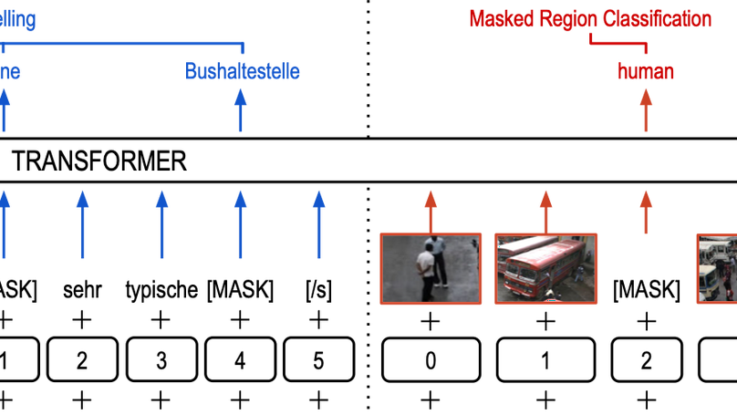 Cross-lingual Visual Pre-training for Multimodal Machine Translation