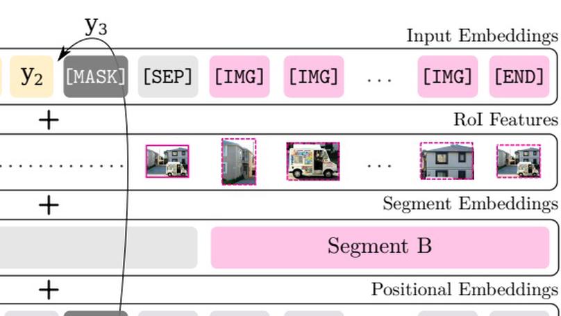 BERTGen: Multi-task Generation through BERT